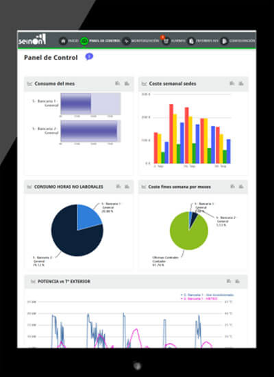 Figura 1. Visualización desde Internet de la información energética obtenida en la red eléctrica en una ‘smartgrid’.