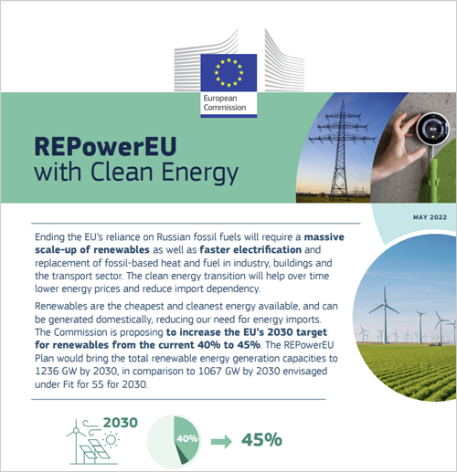 despliegue de energías renovables del plan REPowerEU